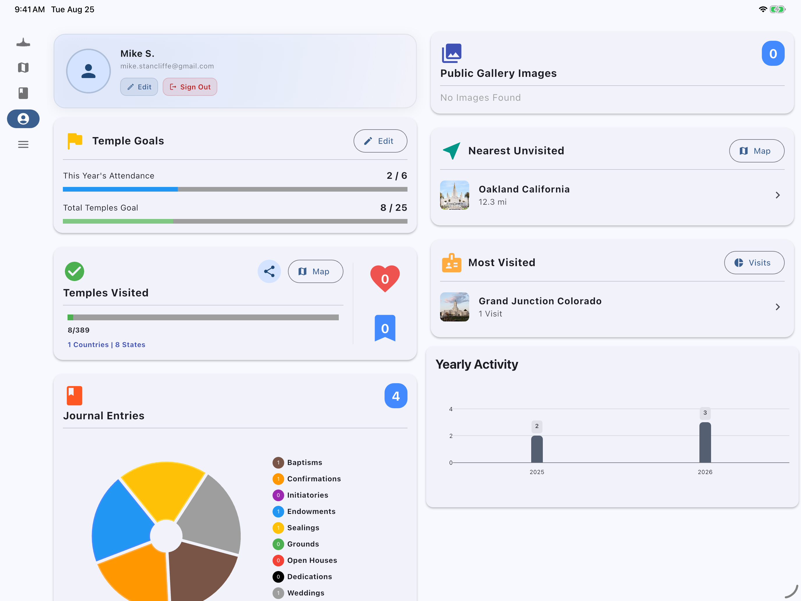 Dot the Earth App - Charts View Tablet